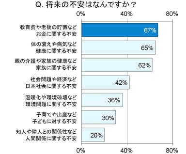 グラフ2