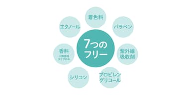 気になる7種の原料フリー