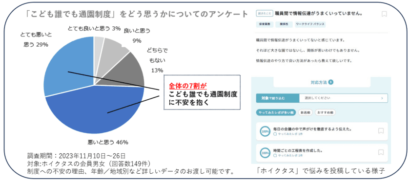 就労問わず保育所利用「こども誰でも通園制度」が来年度から本格運用　
保育士の7割から苦痛の声、保育現場の取材可能