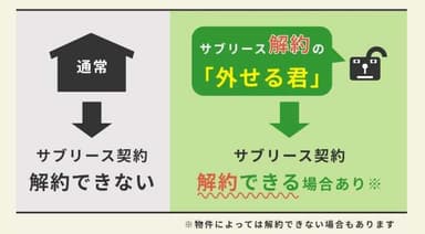 サブリース解約の「外せる君」の特徴