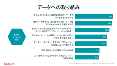 「Digital Transformation 2023 ～DXに関する調査～(2023年5月)」