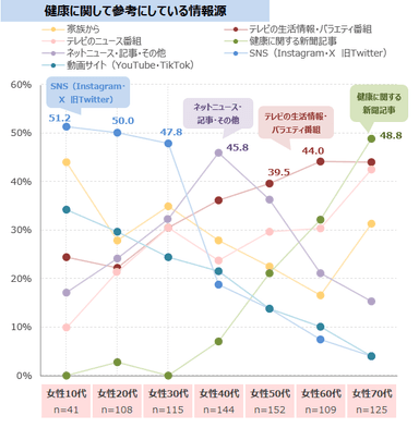 図表5-2