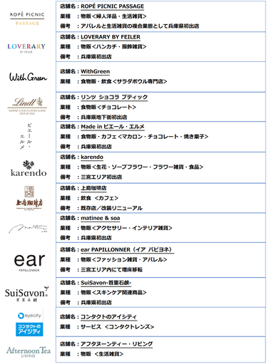 新区画出店テナント一覧