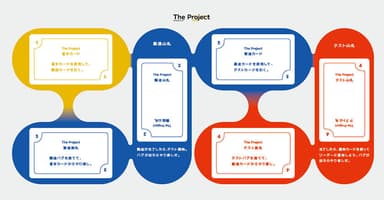 「The Project」のゲームシート