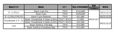 発表製品一覧