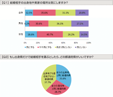 グラフ：Q1、Q2