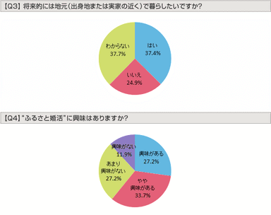 グラフ：Q3、Q4