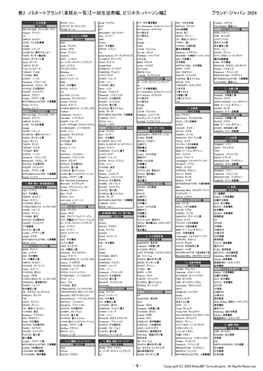 表4：ノミネートブランド(業種別一覧1)【一般生活者編、ビジネス・パーソン編】