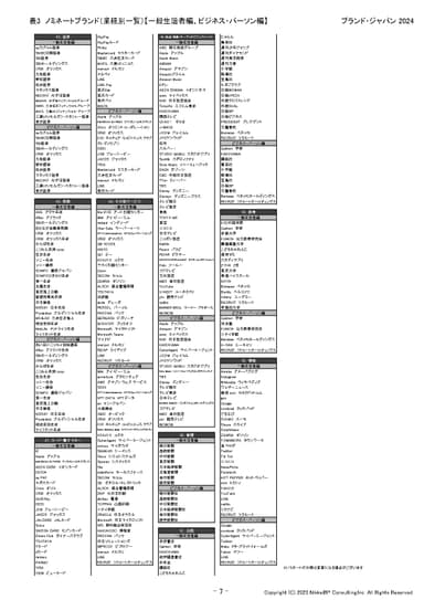 表7：ノミネートブランド(業種別一覧3)【一般生活者編、ビジネス・パーソン編】