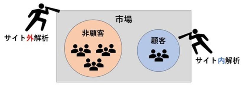 「選ばれる理由」を見つけ、「非顧客」を「顧客」に変えるには？
WebCAの調査・分析が学べる上級講座、追加開講を決定！