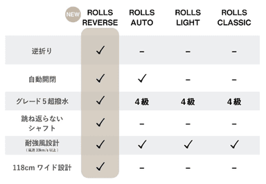 過去商品との比較