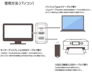 使用方法(パソコン)