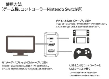 使用方法(ゲーム機)