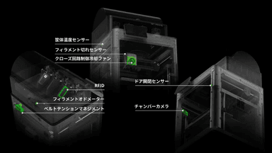 (3) 先進なセンシングシテム.2