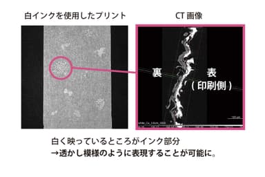 特殊印刷製法の特長