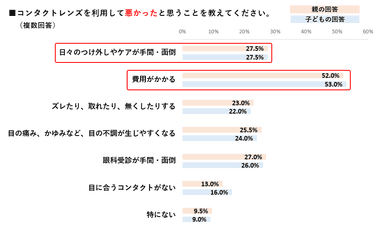 調査グラフ(3)