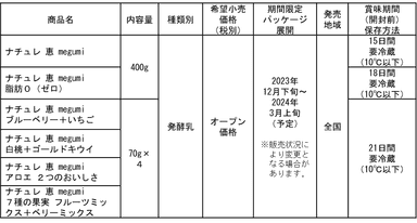 商品概要