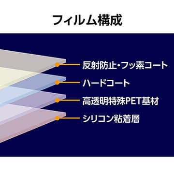 保護フィルム MarkIIIの製品構成図