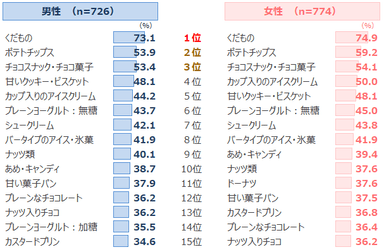 図表2-2