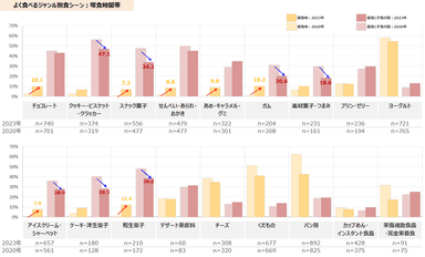 図表4