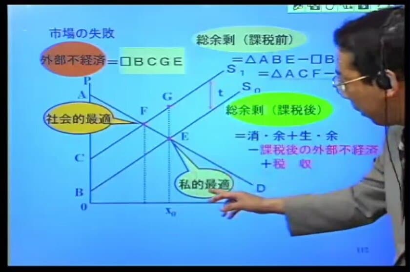 「もう一度学びたいミクロ経済学／マクロ経済学」シリーズなど、
eラーニング15コースを12月19日より提供開始　
～経済活動の理解や、過去の学びを現在に活かすために～