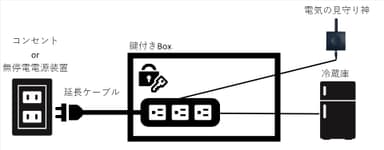 設置イメージ