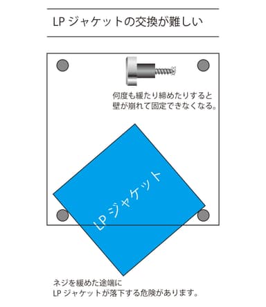 LPジャケット交換が困難