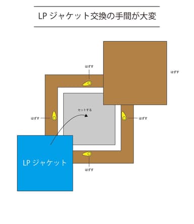 手間のかかるLPジャケット交換