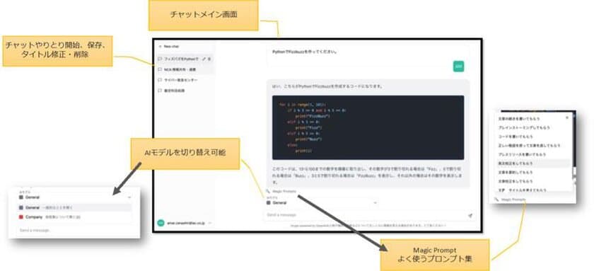 ラック、企業が生成AI分析プラットフォームを
安全に活用できるサービスを提供