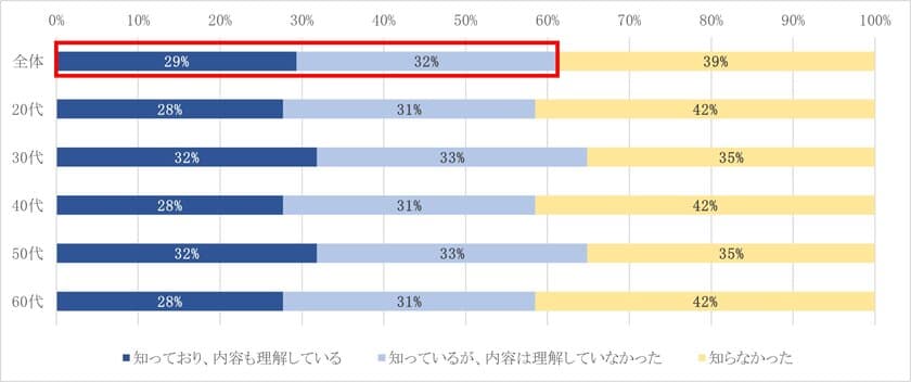 市場規模は約1.3兆円と推計　ＮＴＴデータ経営研究所が
「デジタル給与払いの利用意向に関する意識調査」を実施