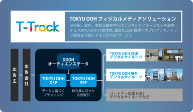 「T-Track」サービス概要