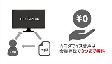 会員サイト「BELPA CLUB」