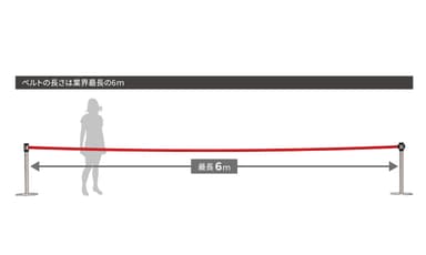 ベルトは業界最長の6m