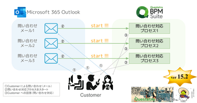 Outlook自動開始1