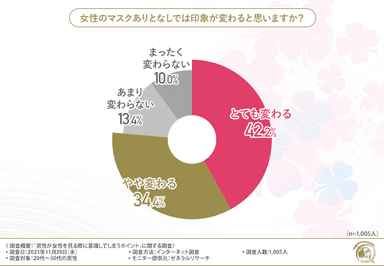 マスクのありなしで印象は変わるか