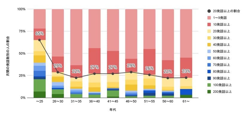 日本情報通信、生成AI利用についての社内調査結果を発表　
～Z世代を中心に活用が進む生成AI「NICMA」～