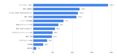 図2 「NICMA」主な利用用途