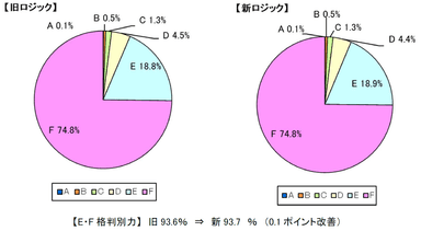 倒産判別力