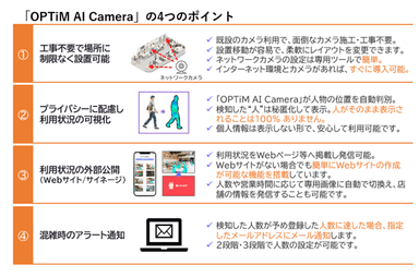 「OPTiM AI Camera」の4つのポイント