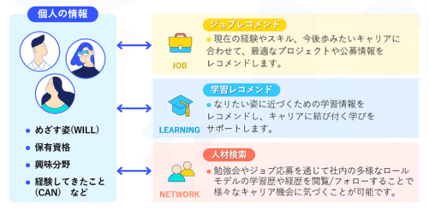 自律型人材育成プラットフォーム
BoostParkの提供を開始