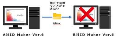 セキュリティ機能