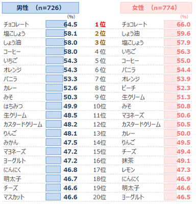 図表1-2