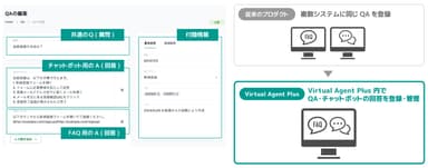 ＜ひとつのQ(質問)に対して、FAQとチャットボット用に2つ以上のA(回答)をQ&Aとして登録可能＞