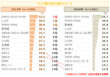 図表3