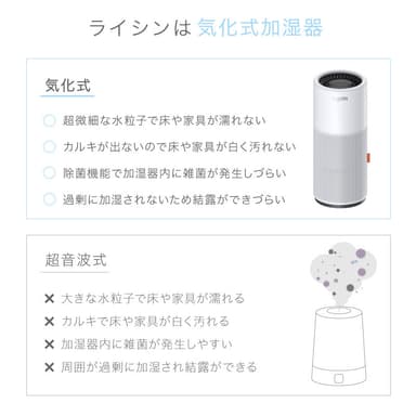 気化式加湿器のメリット