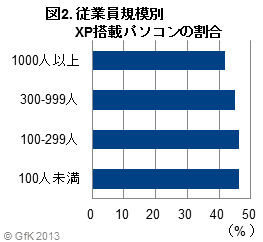 パソコンのB2B市場動向図2