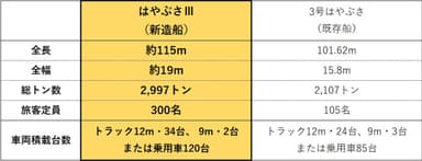 既存船との比較