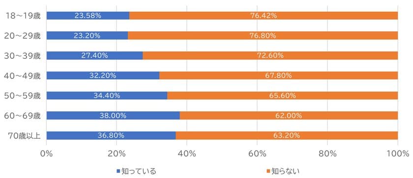 ネットで検索したロードサービスのトラブルに注意！