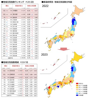 図3_地域元気指数ランキングベスト20、地域元気指数増減ベスト10、都道府県別地域元気指数分布図