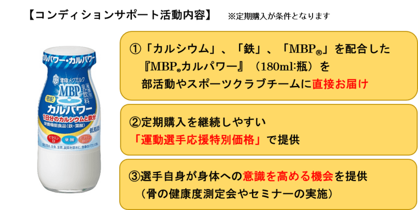 宅配専用商品で部活動やスポーツクラブチームを応援！
～『MBP(R)カルパワー』でアスリートのコンディションサポート～